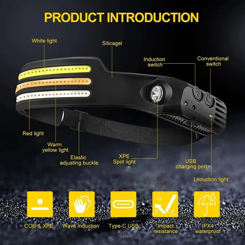 Rechargeable COB LED Induction - Fishing Headlamp 评论和价格