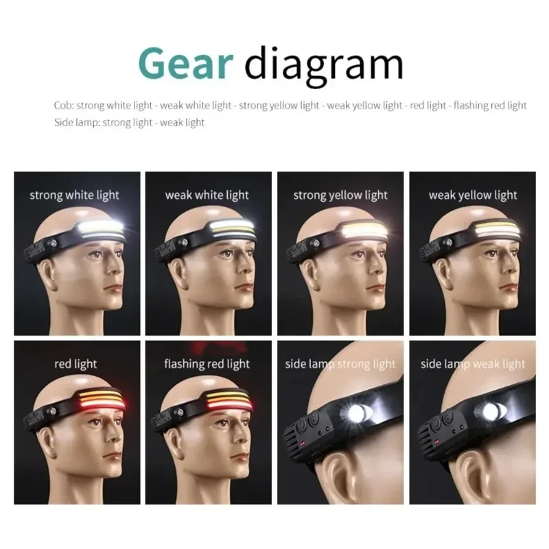 Rechargeable COB LED Induction - Fishing Headlamp 评论和价格