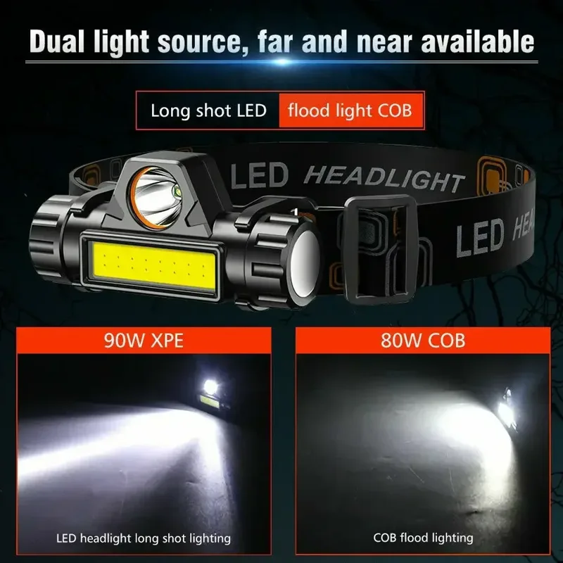 Rechargeable COB LED USB Headl - Fishing Headlamp 评论和价格