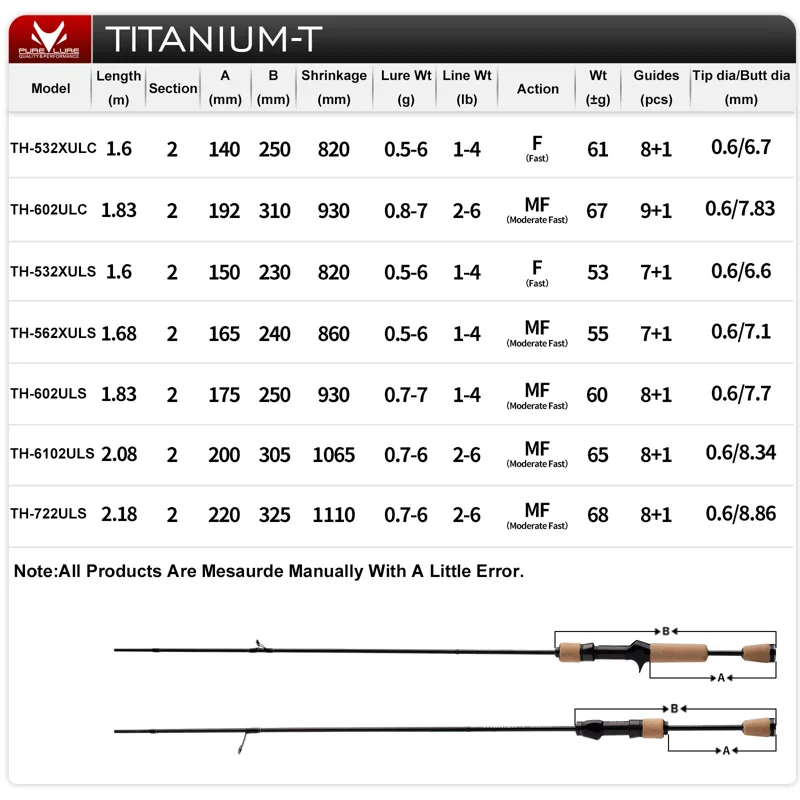 PURELURE TITANIUM-T XUL BFS Ro - Fishing Equipment Guide 评论和价格