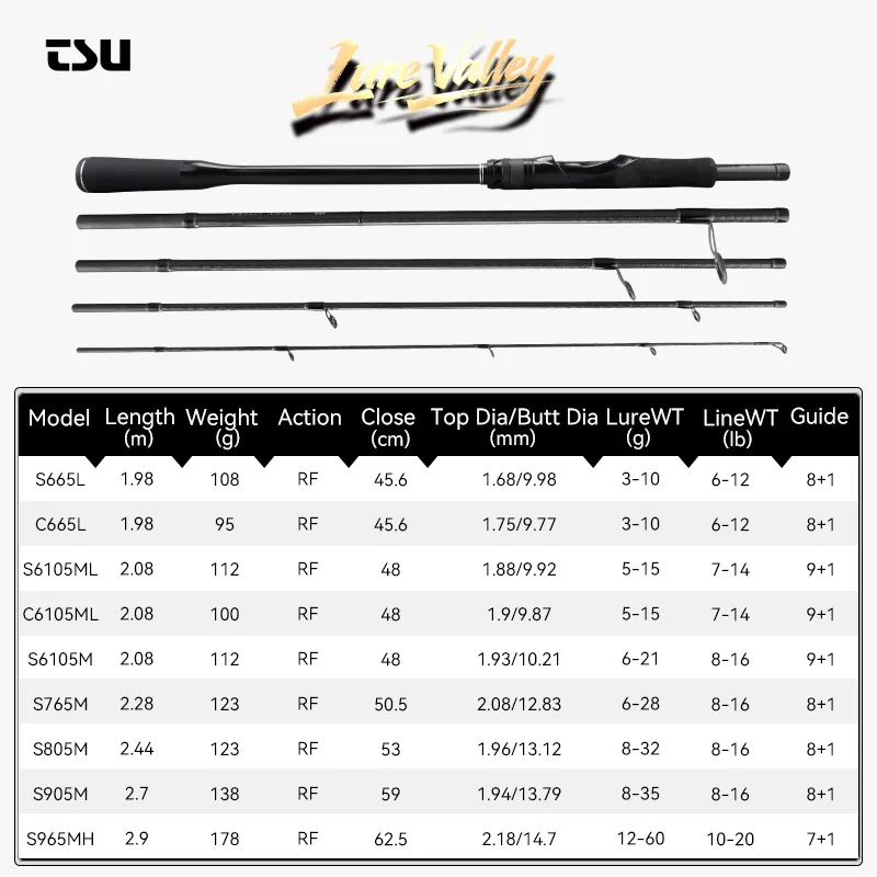 TSURINOYA LURE VALLEY Travel R - Fishing Equipment Guide 评论和价格