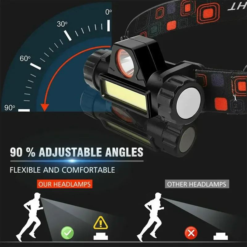 Super Bright LED Headlamp Rech - Fishing Headlamp 评论和价格