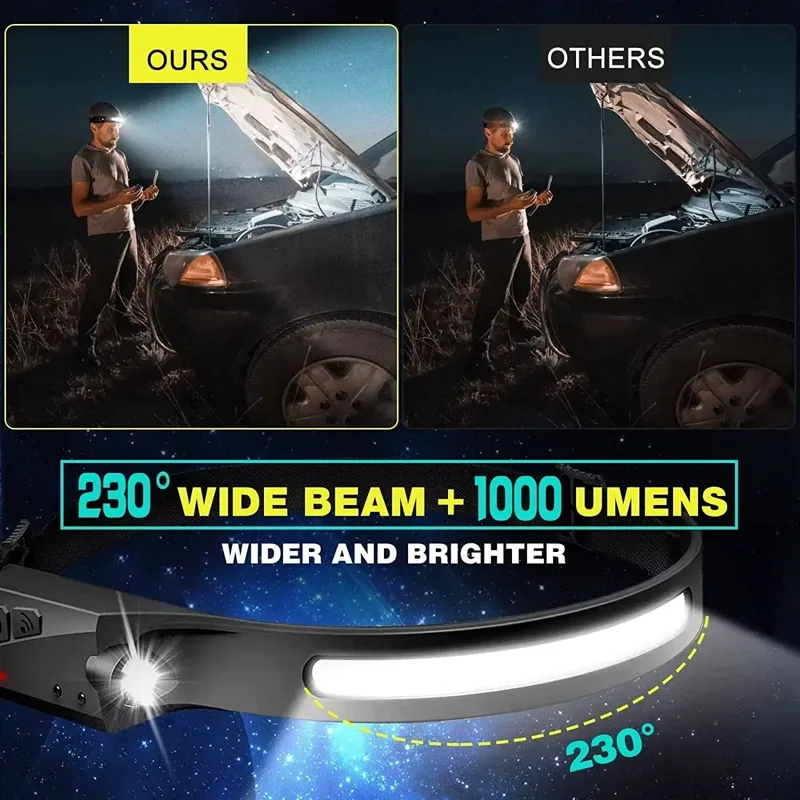 Sensor Headlamp LED Head Flash - Fishing Headlamp 评论和价格