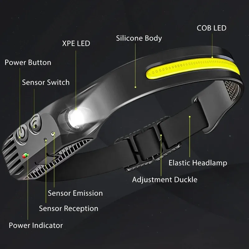 COB LED Induction Headlamp USB - Fishing Headlamp 评论和价格